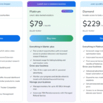 Helium10 group subscription plan price per month