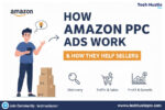 How Amazon PPC ads works