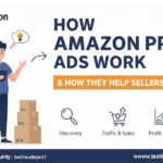 How Amazon PPC ads works